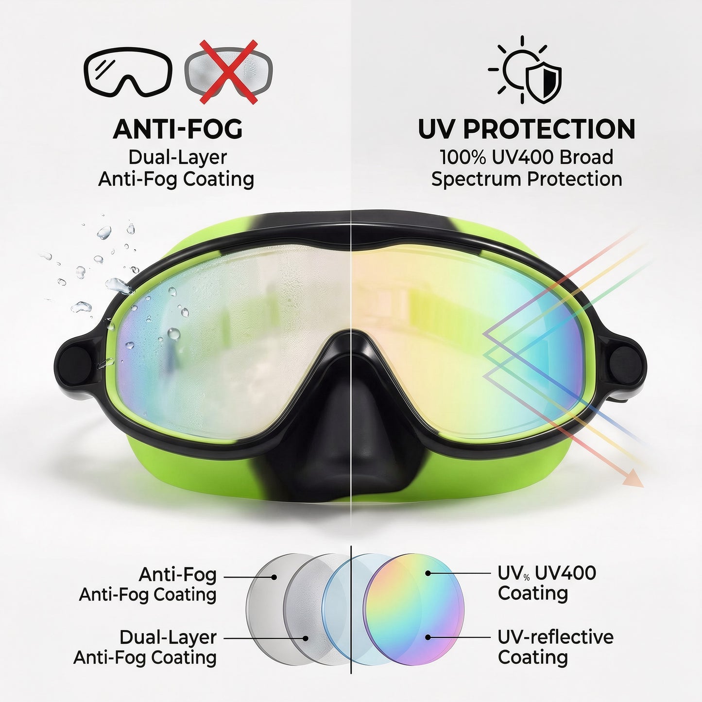 Dowellia Swim Goggles for Kids 6-14, 2 Pack Swimming Goggles Anti Fog & UV Protection Wide View No Leaking Kids Goggles for Swimming