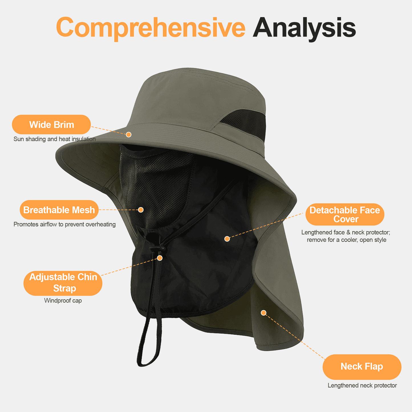 Sun Hats, Breathable Wide Brim Fishing Hat, UPF 50+ UV Protection Bucket Hat with Neck Flap and Removable Face Cover for Fishing Hiking Men Women, Army Green (No ratings yet)